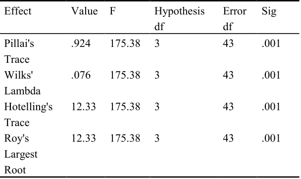 Table 2 