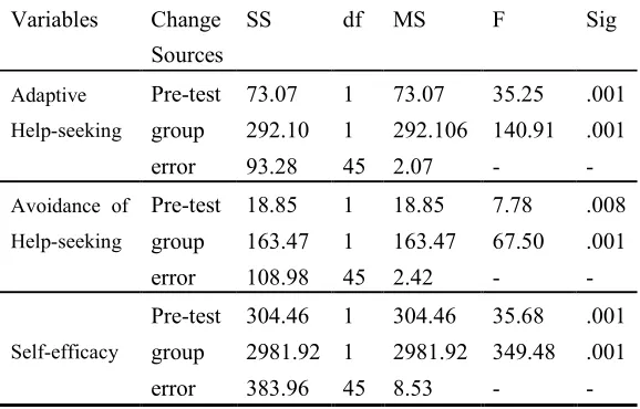 Table 3 
