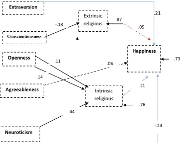 Figure 1 The Total Model 