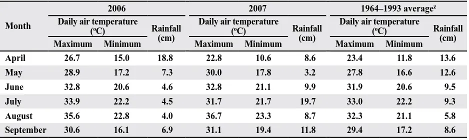 Table 1. Average daily maximum and minimum air temperatures and total rainfall for indicated months in 2006 and 2007 and the 30-year average at Stoneville, MS