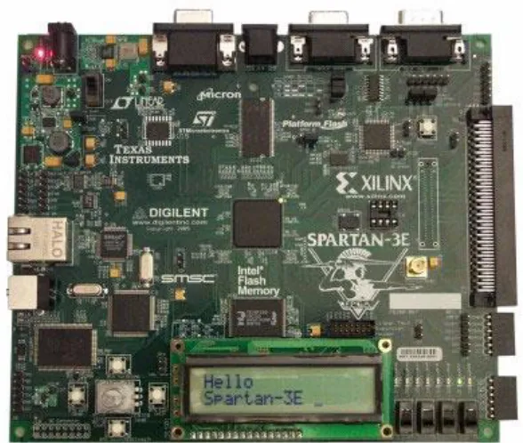Fig. 3.1 Spartan 3E Starter Board 