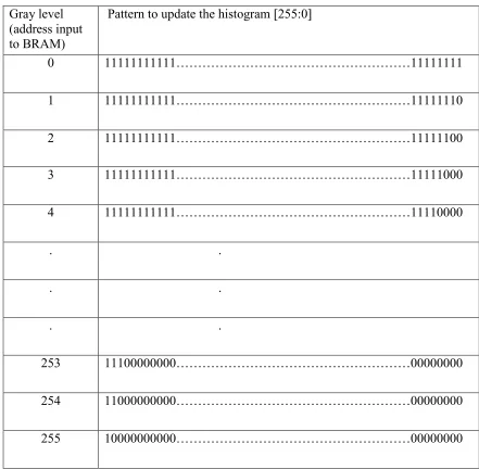 Table I. Bin node enable codes 