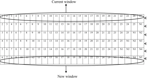 Fig. 5.3 Buffering the input samples 