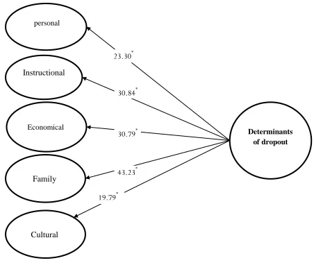 Figure 1. Corresponding significance of z coefficients  