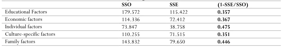 Table 4. Corresponding to the Stone-Geizer Index
