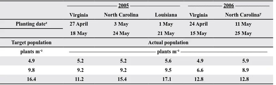 Table 1. Planting date, target populations, and actual plant populations for Virginia and North Carolina (2005 and 2006), and louisiana (2005).