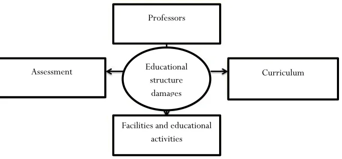 Fig. 3.  Classification of the Faults' Causes in the University of Applied Science and Technology 
