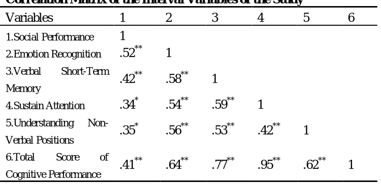 Table 2 
