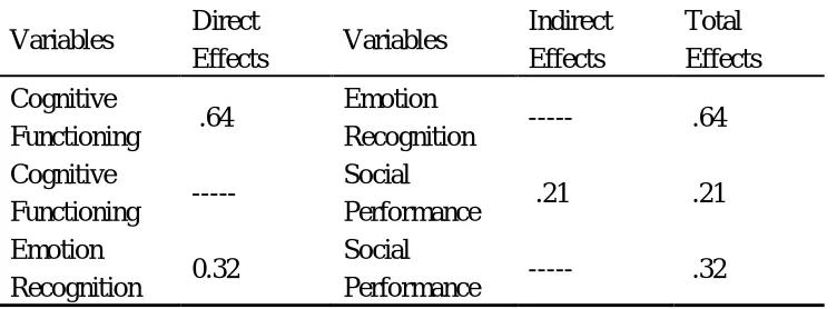 Table 6 