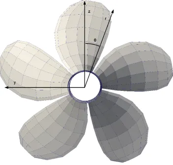 Figure 2.1: Propeller Cartesian and cylindrical coordinate systems (looking downstream)