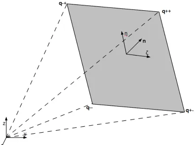 Figure 3.2: Hyperboloidal quadrilateral panel