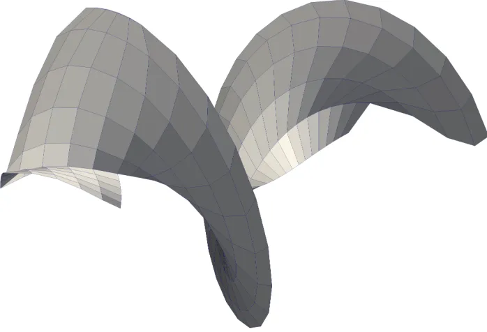 Figure 5.2: Panels for medium simulation, 푁푆 = 푁퐶 = 7