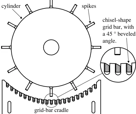 Figure 2 . A close-up view of the chisel-shape grid bars: 12.7 mm wide and 6.4 mm spacing.