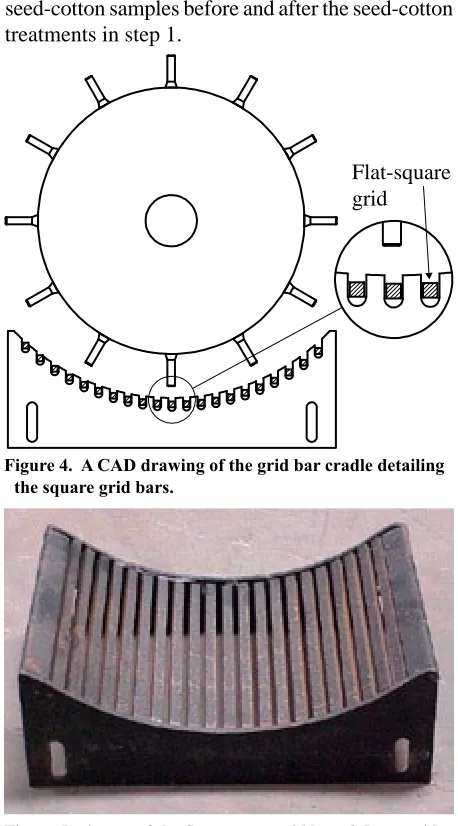 Figure 5. picture of the flat, square grid bar: 9.5 mm wide and 6.4 mm spacing.