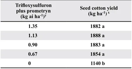 Table 6. Seed cotton yield as influenced by application rate of trifloxysulfuron plus prometryn