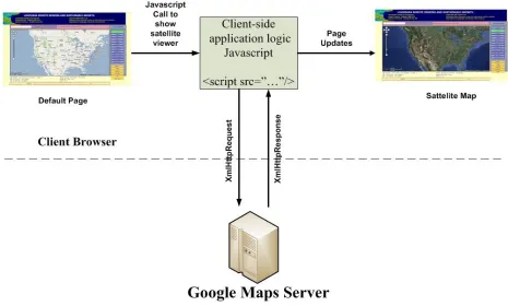 Figure 14 JavaScript Program Structure 