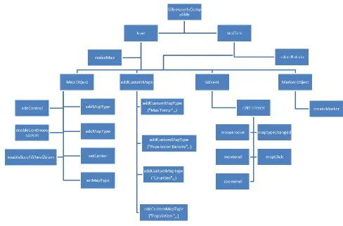 Figure 15 Function Tree Structure 