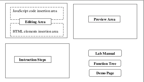 Figure 16 Hands-on Interactive Learning Model Interface 