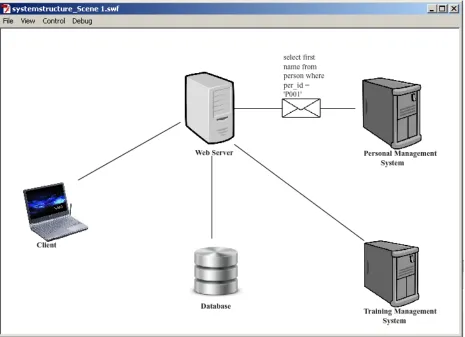 Figure 6 