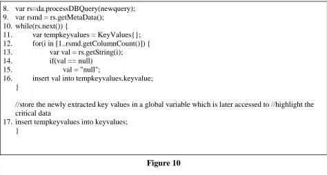 Figure 10  