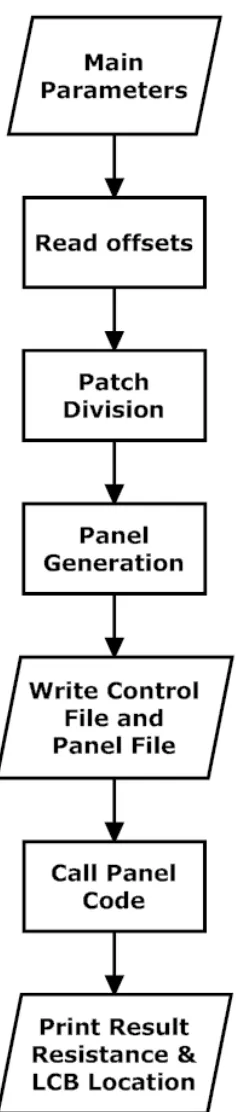 Figure 3.1: Objective function ﬂow chart