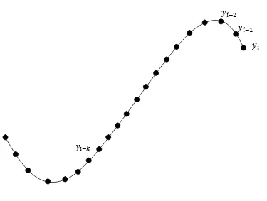 Figure 6. Time series 