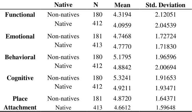 Table 6 