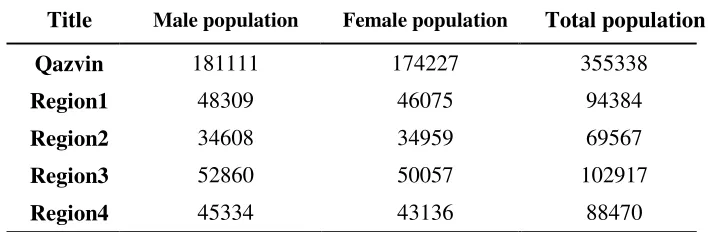 Table 3 Qazvin Population (Administration of Management and Planning of 