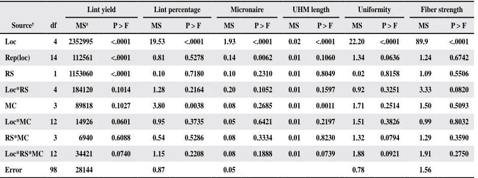 Table 1. Analysis of variance for vegetative and fruiting characteristics of cotton as affected by row spacing and mepiquat chloride application strategies