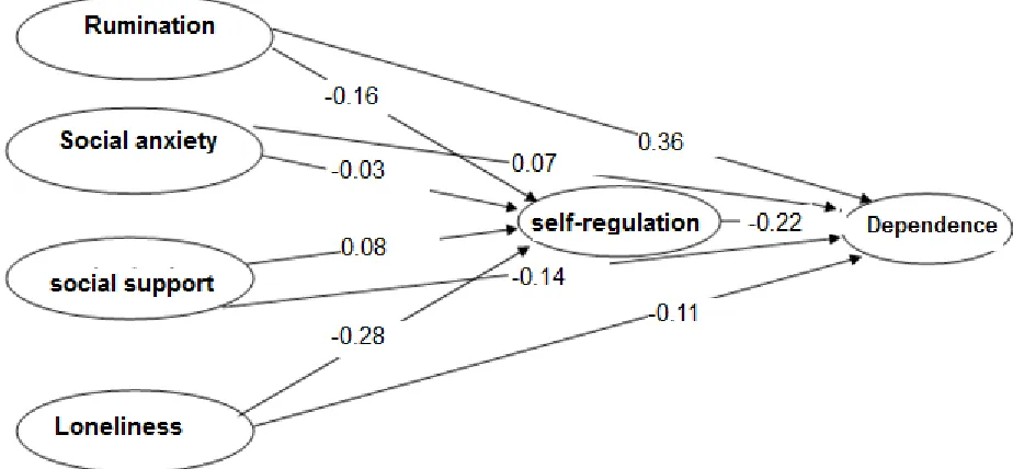 Table 1.  Fitting indices of the model 