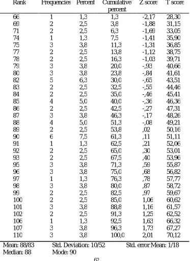 Table 2 The Norms of the Visual Perception Total Scores for the First Grade Girl Students   