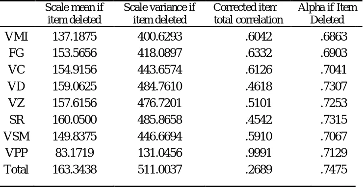 Table 6 Correlation Coefficients of Goodenough Test and the Subtests and the Total Subtest Total Test Subtest Subtest Subtest Subtest Subtest Subtests Criterion 