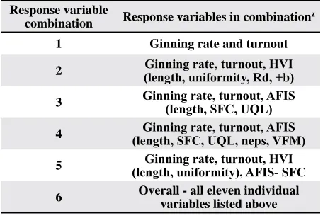 Table 4. Response variable combinations evaluated in this study