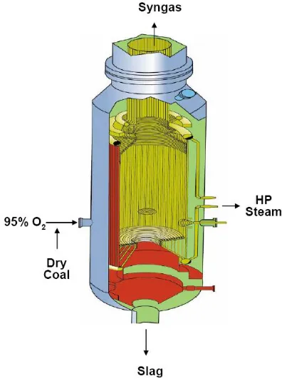 Figure 1.4 Schematic of the Shell gasifier 