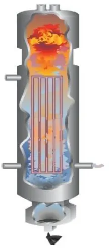 Figure 1.5 Schematic of the General Electric gasifier 