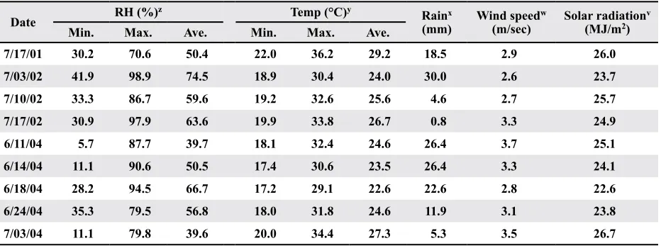 Table 1. Environmental parameters during the day of application and for the 2 wk after application with Xanthomonasaxonopodis pv