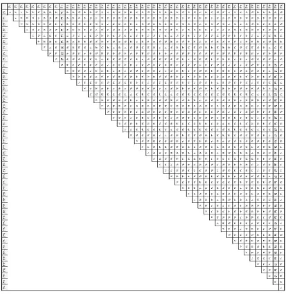 Figure 1.Relationship of the themeto the obtained information, the highest frequency between the basic themes in the analyzed sources is related to the content of the code (P10) called social responsibility education and the content of the basis of respons