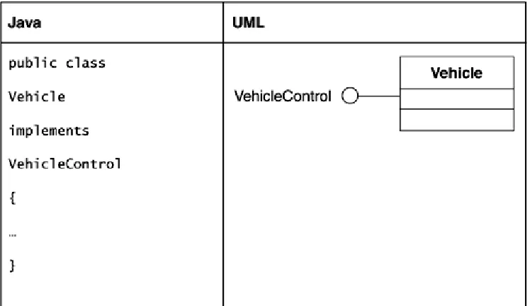 Figure 4-11. Alternate representation of interface realization 