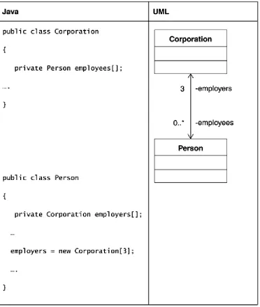 Figure 4-17. An example of multiplicity 