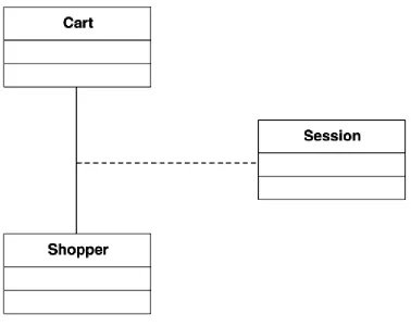 Figure 4-18. An association class 