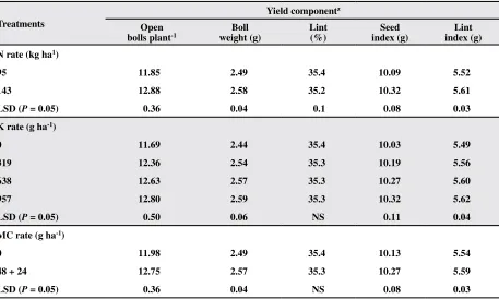 Table 6. Effect of N rate and foliar application of K and mepiquat chloride on cotton yield components averaged across two years