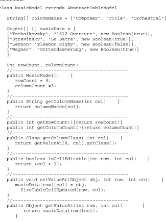 table column captions as before and implements the methods we justOur complete table model class creates exactly the same array andmentioned: