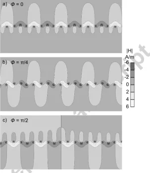 Figure 2: Contours of magnetic scalar potential for a element array of line dipoles, with