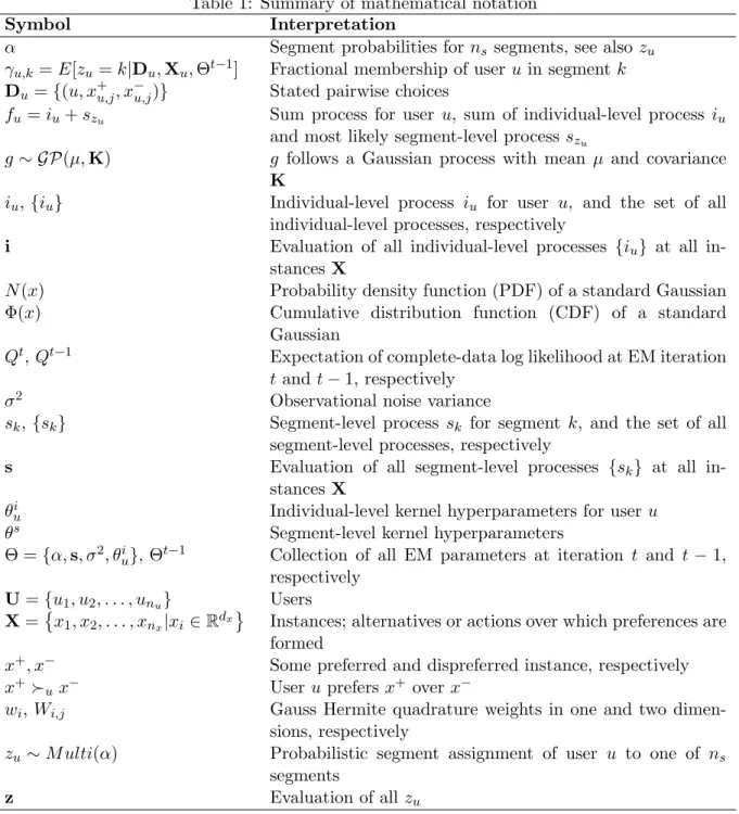 Table 1: Summary of mathematical notation