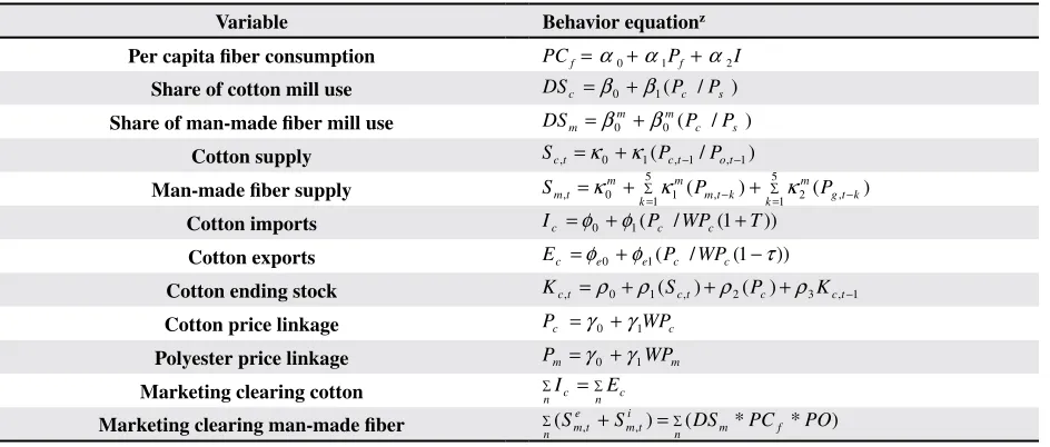 Table 2. Standard specifications of behavioral equations