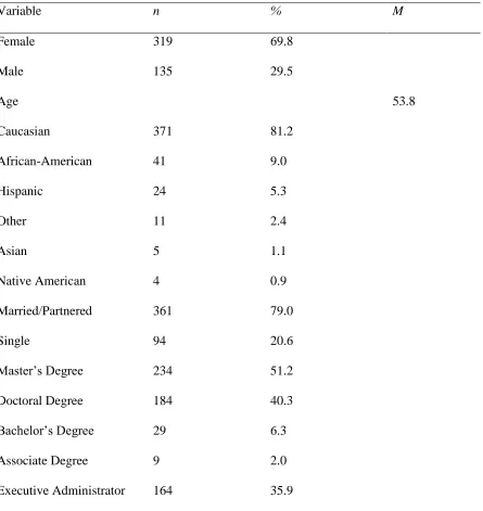 Table 6 
