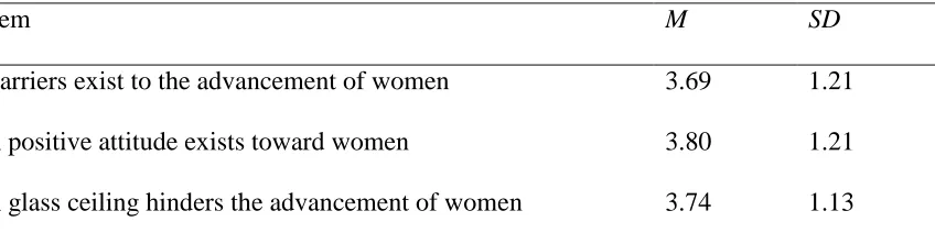 Table 9 Means and Standard Deviations of Glass Ceiling Effect Items 