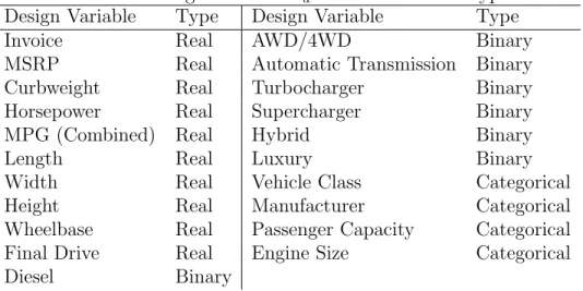 Table 2.2: Design variables x d and their variable types Design Variable Type Design Variable Type