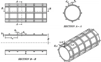 Fig. 1 Geometry of stiffened cylindrical shell 