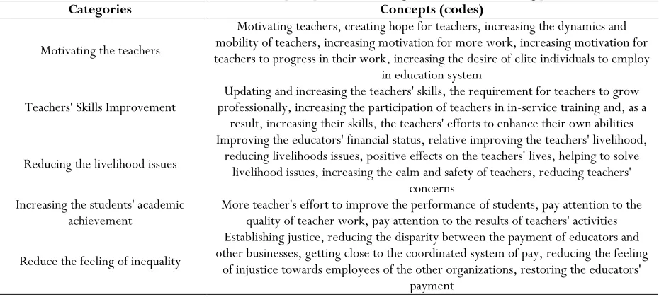 Table 2. The teachers and executors' perception of the strengths of the teacher ranking plan  